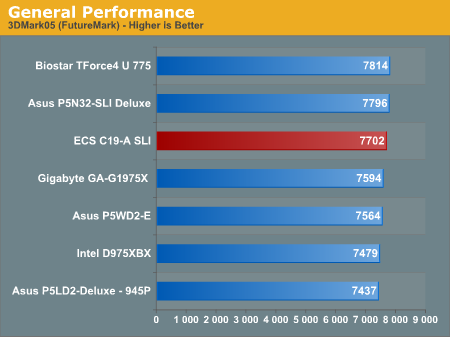 General Performance